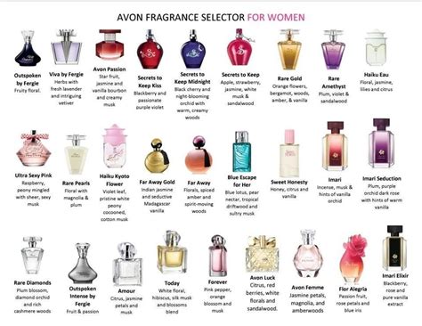 list of all avon perfumes